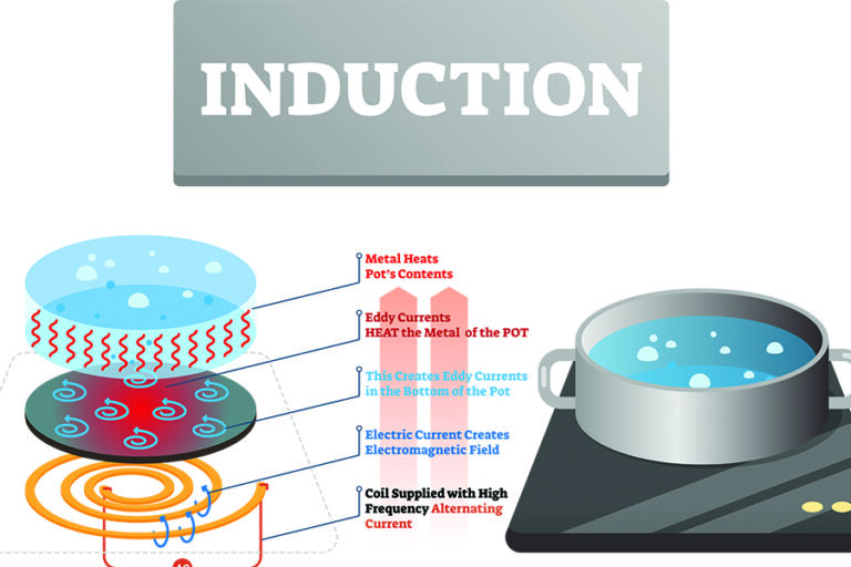 induction-heat-range - KBC Direct | Kitchen Cabinets